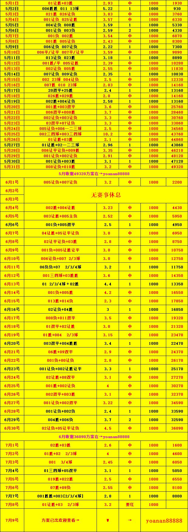 火力全开!竞猜热点比赛数据创纪录 火力全开!竞猜热点比赛数据创纪录